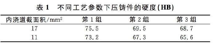 壓鑄工藝學習，半固態壓鑄模具研究