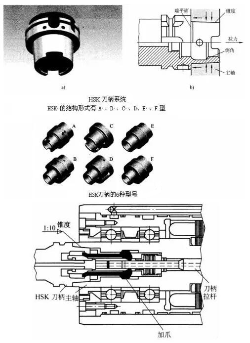 各種高速加工刀具，鋁合金壓鑄的發展大助力