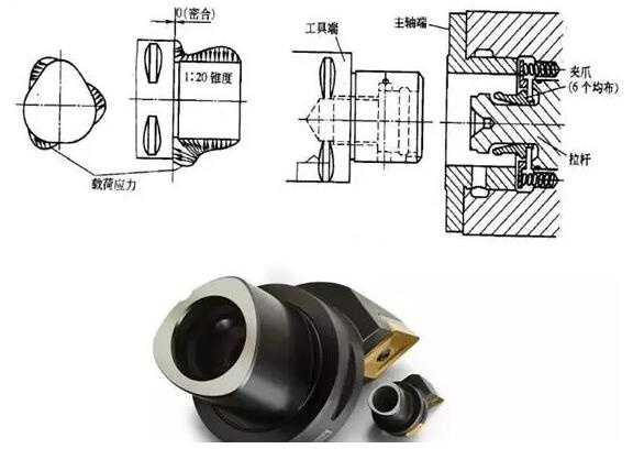 各種高速加工刀具，鋁合金壓鑄的發展大助力