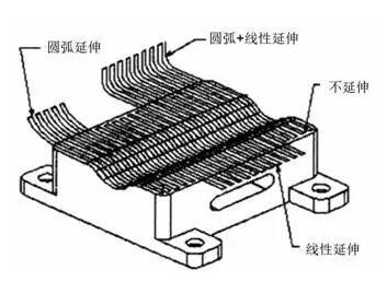 各種高速加工刀具，鋁合金壓鑄的發展大助力