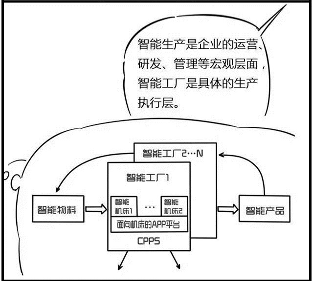 一組漫畫理解工業(yè)4.0，深圳壓鑄公司要重視
