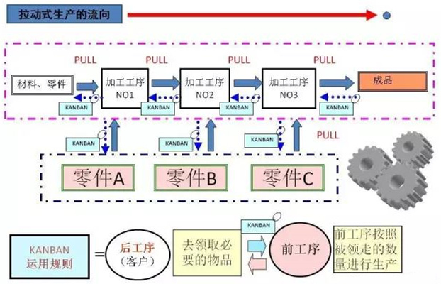 圖文詳解，深圳壓鑄公司該怎么改善車間的流轉(zhuǎn)狀況